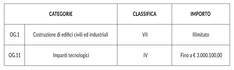 tabella-certificazioni